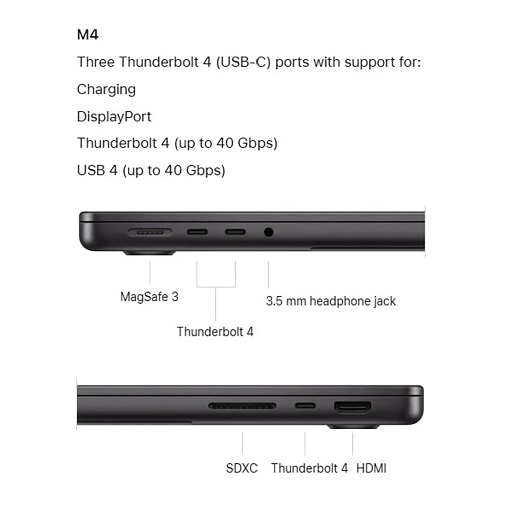 لپ تاپ اپل مدل MacBook Pro MW2V3 2024 LLA-M4-16GB RAM-1TB SSD