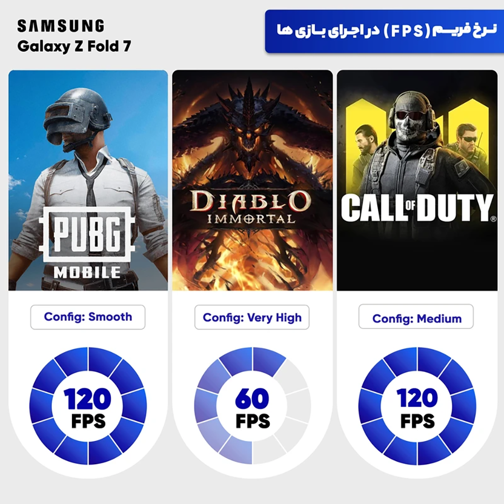 فروش نقدي و اقساطي گوشی موبایل سامسونگ مدل Galaxy Z Fold 7 دو سیم‌کارت ظرفیت 256 گیگابایت و رم 12 گیگابایت - ویتنام به همراه شارژر 45 وات سامسونگ