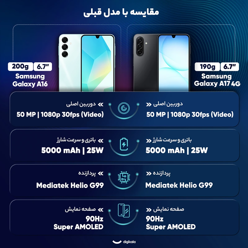 فروش نقدي و اقساطي گوشی موبایل سامسونگ مدل Galaxy A17 4G دو سیم کارت ظرفیت 128 گیگابایت و رم 4 گیگابایت - به همراه شارژر 25 وات سامسونگ