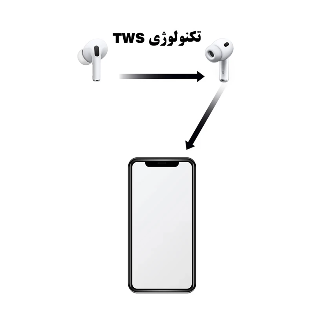 فروش نقدی و اقساطی هدفون بلوتوثی ریولینک مدل Pro3 SF
