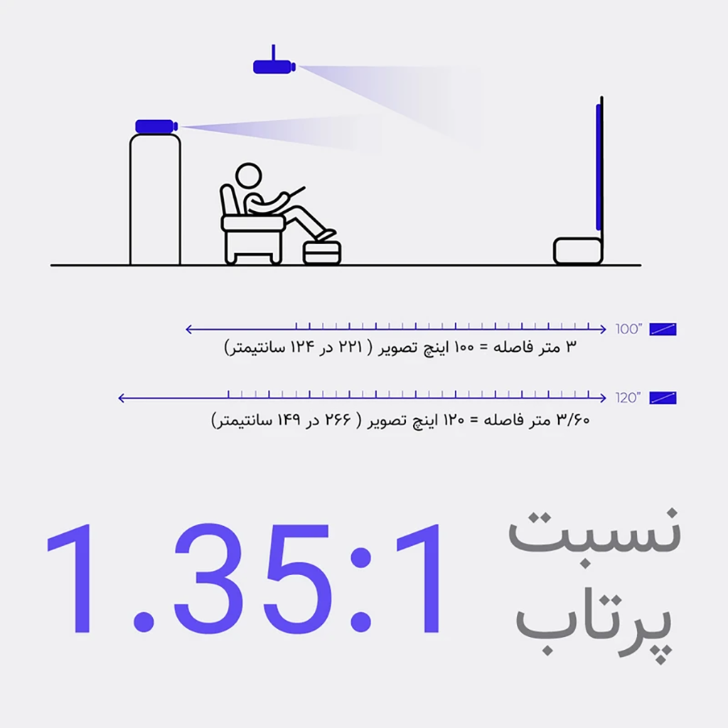 فروش نقدی و اقساطی ویدئو پروژکتور النز مدل SD500 Smart Android به همراه پرده نمایش با رزولوشن 1920x1080|FHD