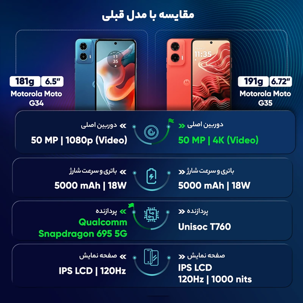 فروش نقدي و اقساطي گوشی موبایل موتورولا مدل Moto G35 دو سیم کارت ظرفیت 256 گیگابایت و رم 8 گیگابایت