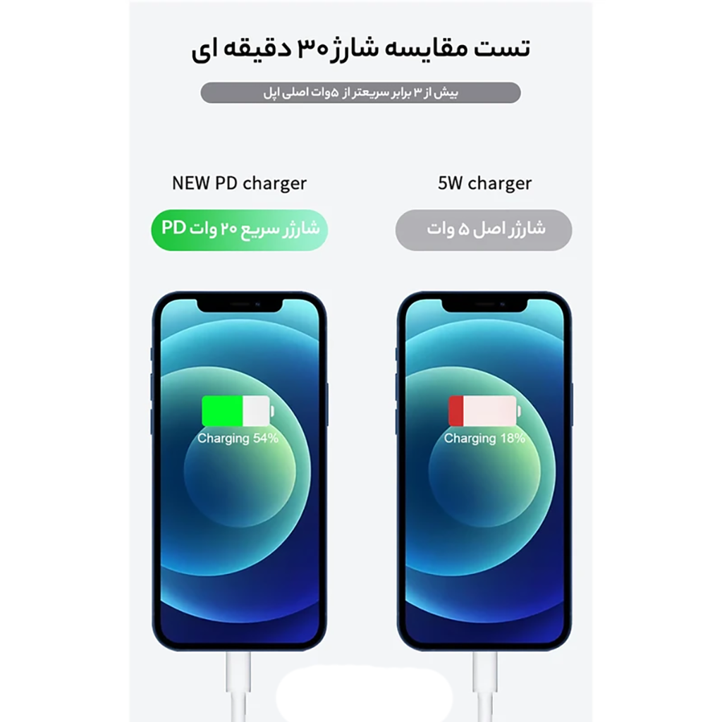 فروش نقدی و اقساطی شارژر دیواری 20 وات اپل مدل B/A