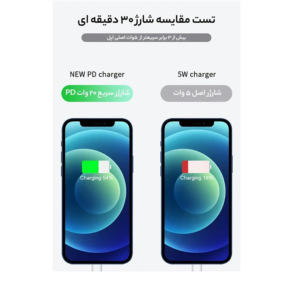 خرید شارژر دیواری 20 وات مدل AP-B/A به صورت نقد و اقساط