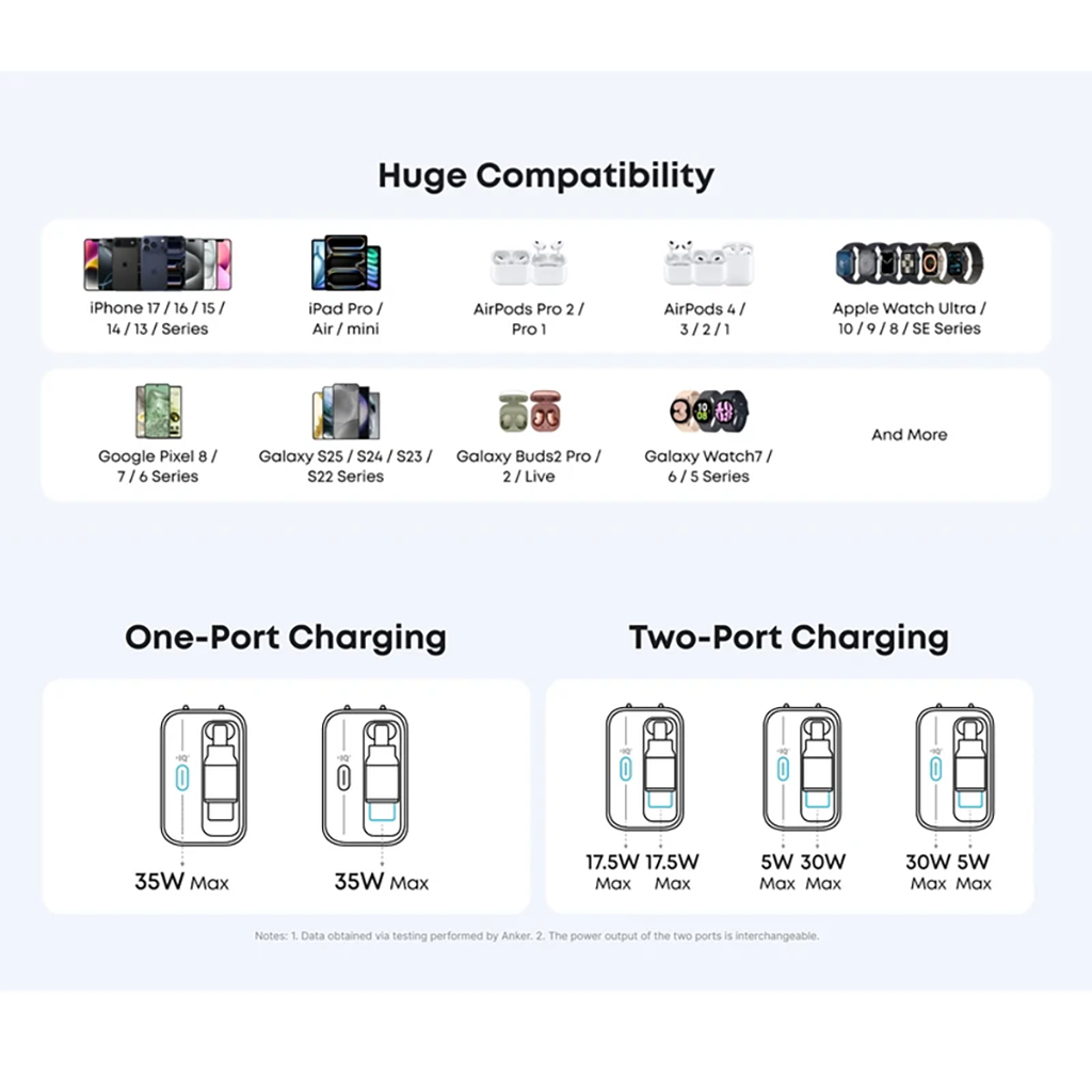 خرید شارژر دیواری 35 وات انکر مدل A2658 به همراه کابل USB-C به صورت نقد و اقساط