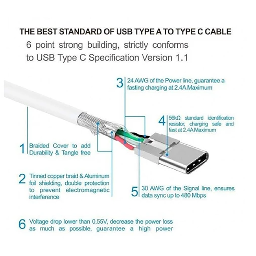 فروش نقدی و اقساطی کابل شارژ USB به USB-C مدل EP-DN930CWE طول 1.2 متر